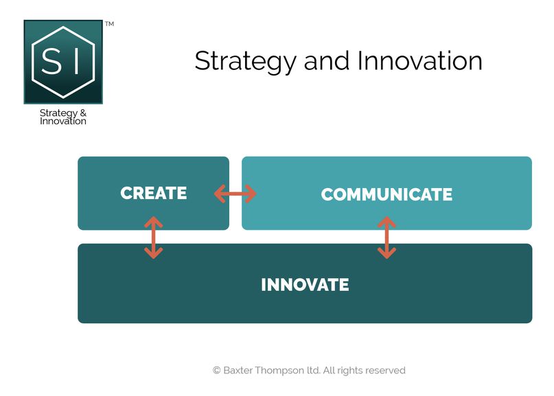 Strategy and Innovation One Semester Subscription Online Course